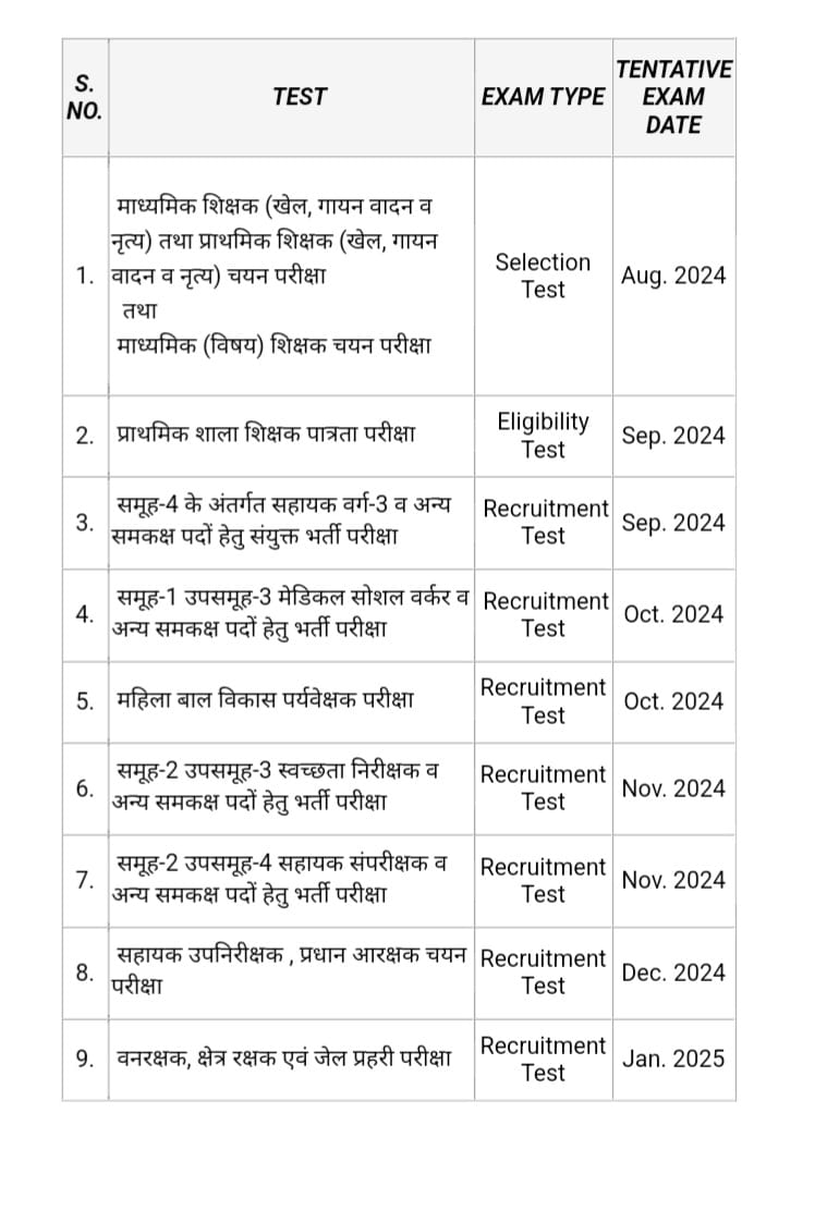 Sarkari Calendar 2025 Mp 