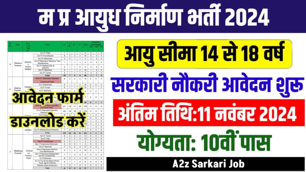 MP Govt job in MP Ordnance Factory Bharti 2024:मध्य प्रदेश आयुध निर्माण वैकेंसी 829 पदों के लिए आवेदन शुरू