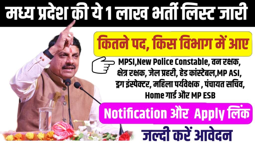 Upcoming Vacancy in MP 2024-25 In Hindi