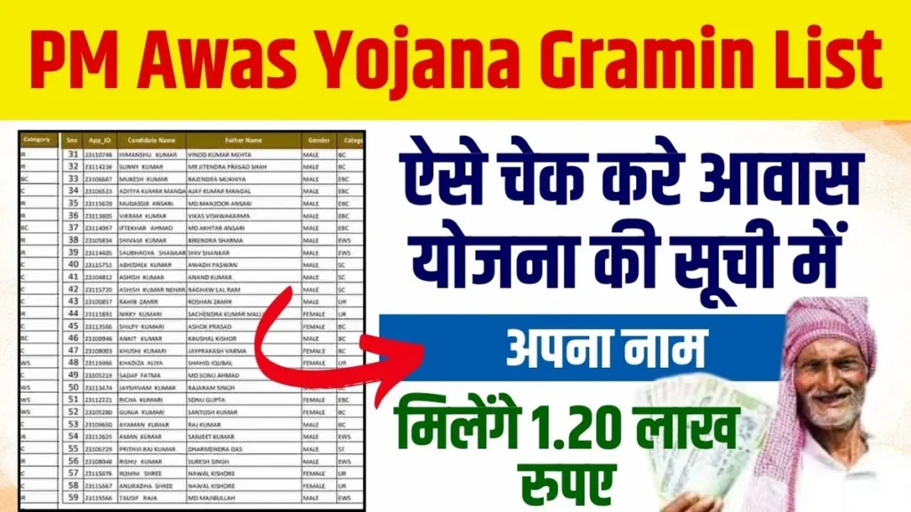PM Awas Yojana Gramin List