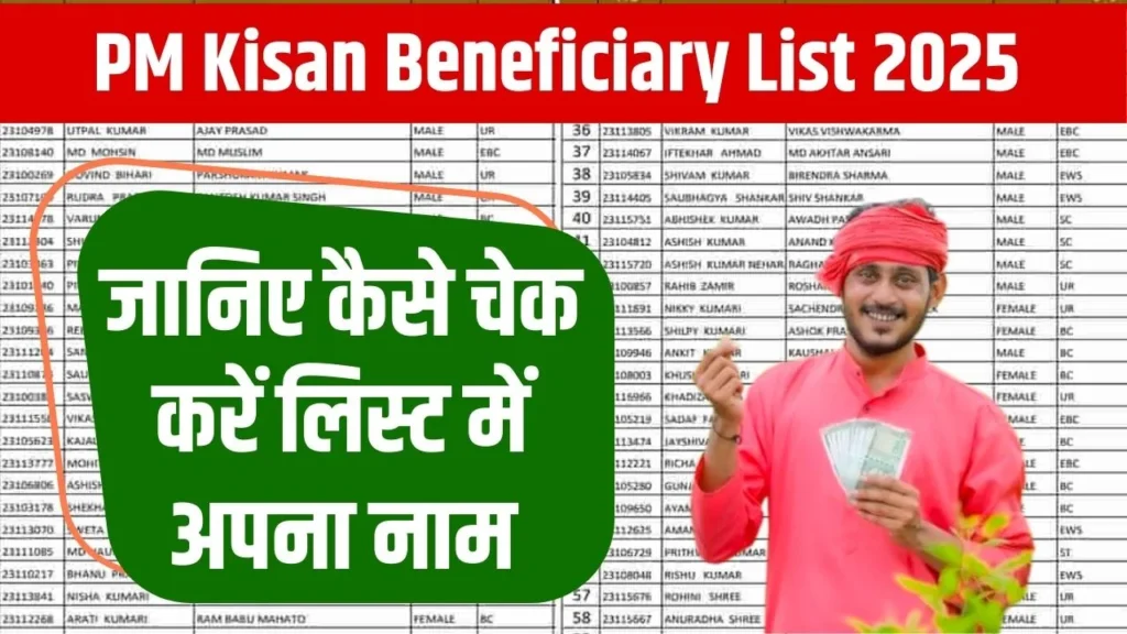 PM Kisan Beneficiary List 2025
