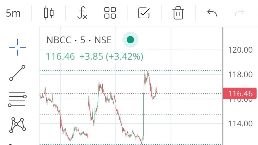 A2z Sarkari Job: A2zsarkarijob.com Provides Latest A2z Sarkari Result Job, Online Form, Sarkari Naukri Result in A2z Sarkari Result Jobs 2023 various Posts,A2z Sarkari Admit Cards,Syllabus in A2z Sarkari Jobs Latest Government Vacancy Latest Notification Sarkari Job ,A2z Sarkari Online Form Results A2z Sarkari Book,Topice wise MCQ,Latest Notification, upcoming Jobs A2zsarkari Government Vacancy Latest Sarkari Jobs A2zsarkari States Govt Job's A2z sarkari latest job, Results, Admit Cards NBCC Share Price